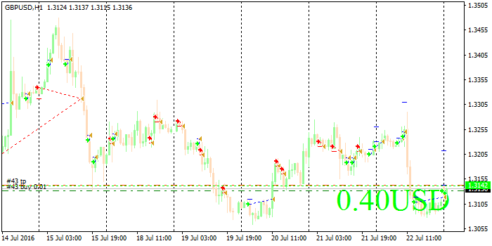 Вега-интеллектуальная торговля