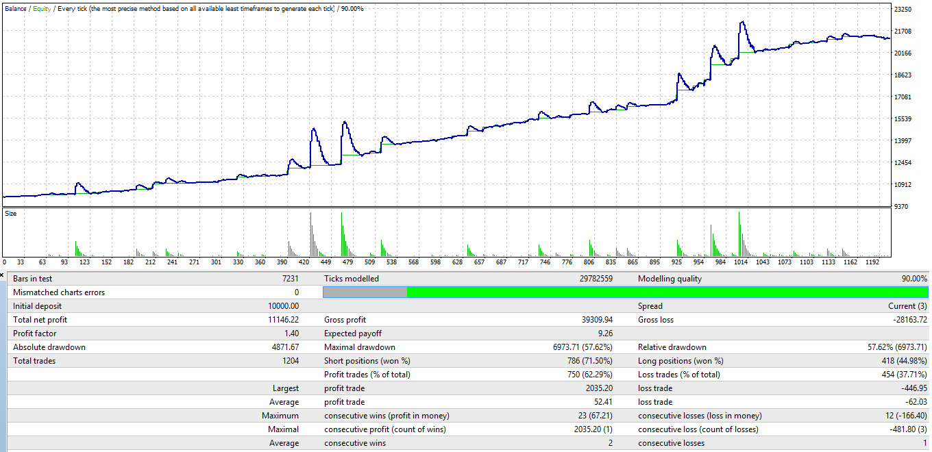 История торговли