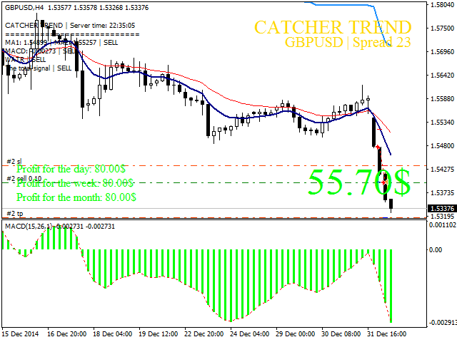 Catcher trend 1
