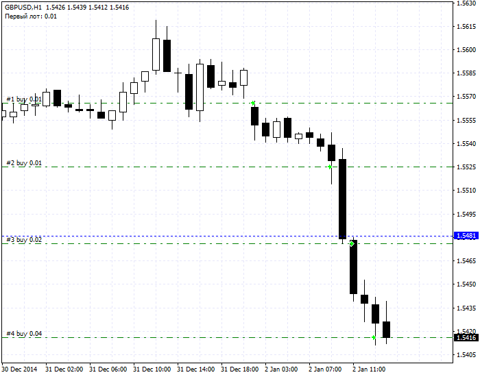 Торговля Иланом 2