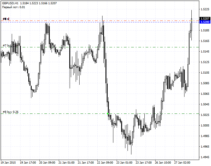 Торговля Иланом 3