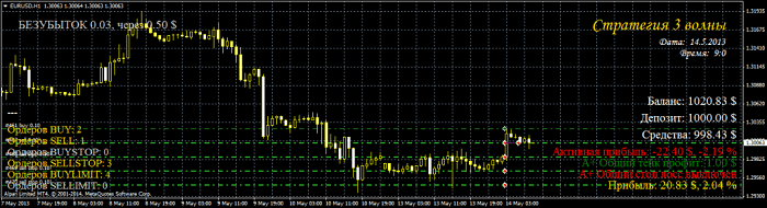 Пример стратегии 1
