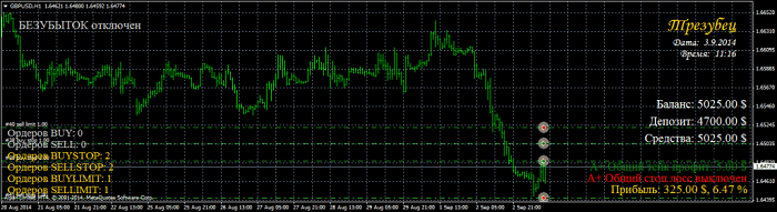 Пример стратегии 3