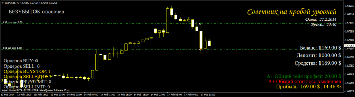Пример стратегии 2