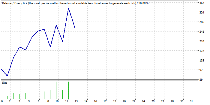 intensive-fibo-screen