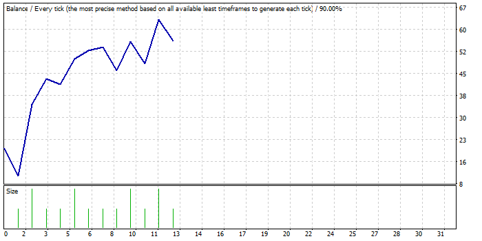intensive-fibo-screen